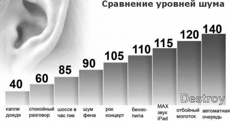 низкий уровень шума при алмазной резке
